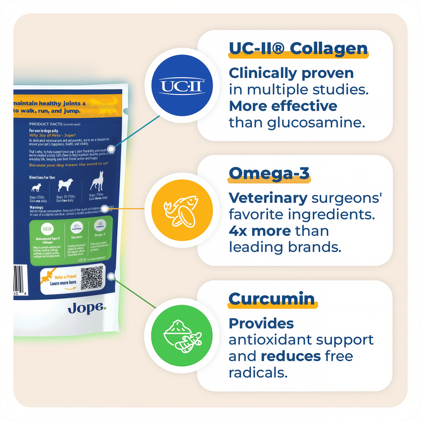 Jope Hip & Joint Dog Chews - 60 Count